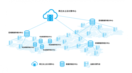重慶“新基建”項目方案 加速傳統基建網絡化、數字化、智能化轉型，賦能網絡技術開發新篇章